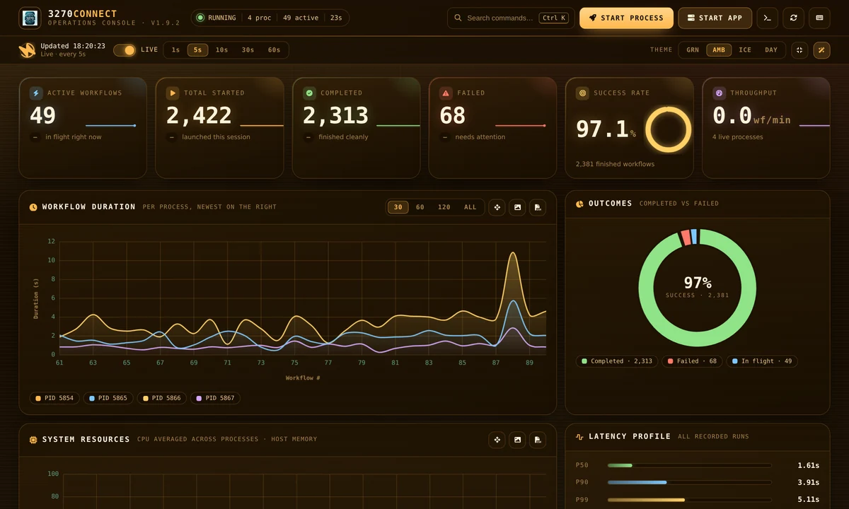Operations console in the amber CRT theme